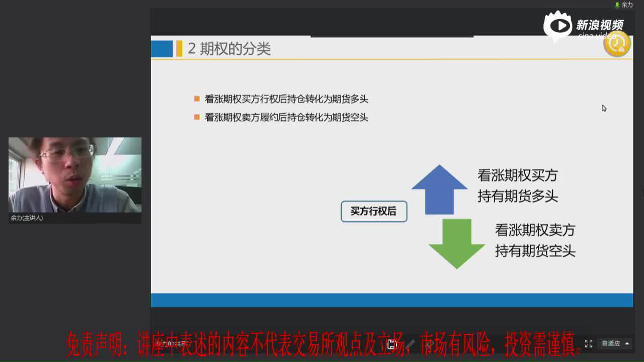 期权概念与基础知识