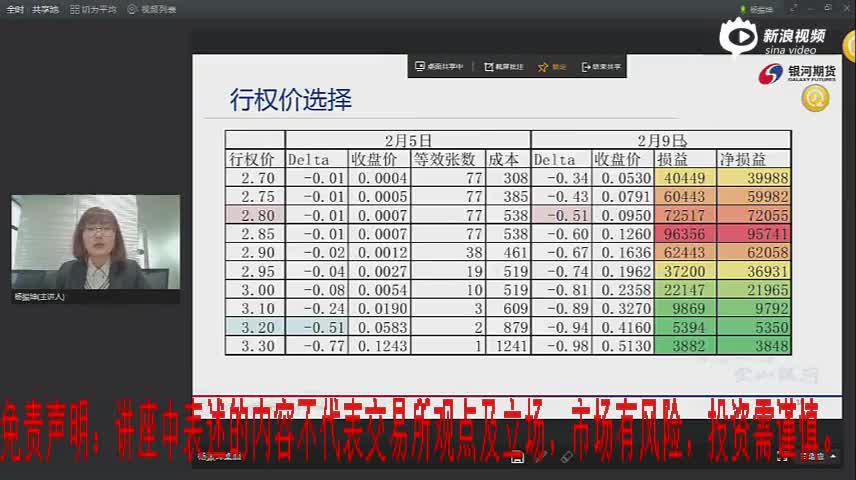 期权方向性策略介绍之买方策略