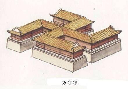 中国古建筑屋顶名称
