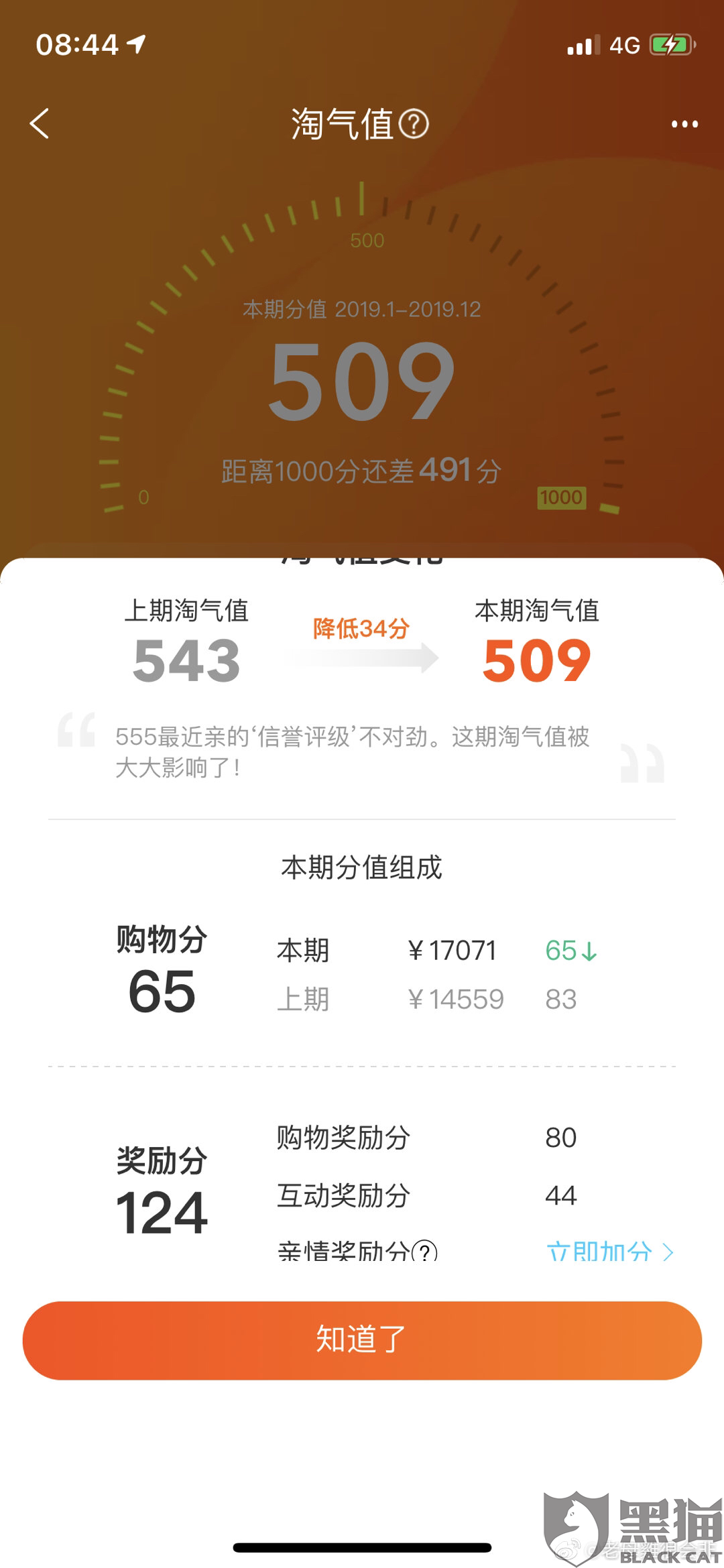 黑猫投诉淘气值无故持续下降