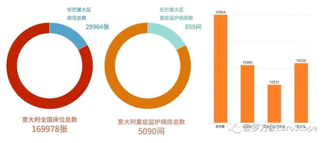 贝加莫gdp(2)