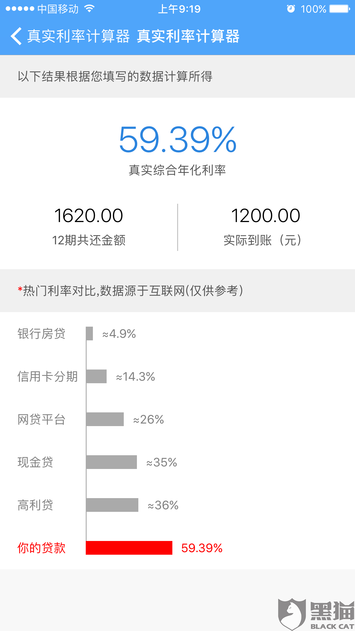 网络服务费属于什么费用 e2a4-irkazzv6485932.png