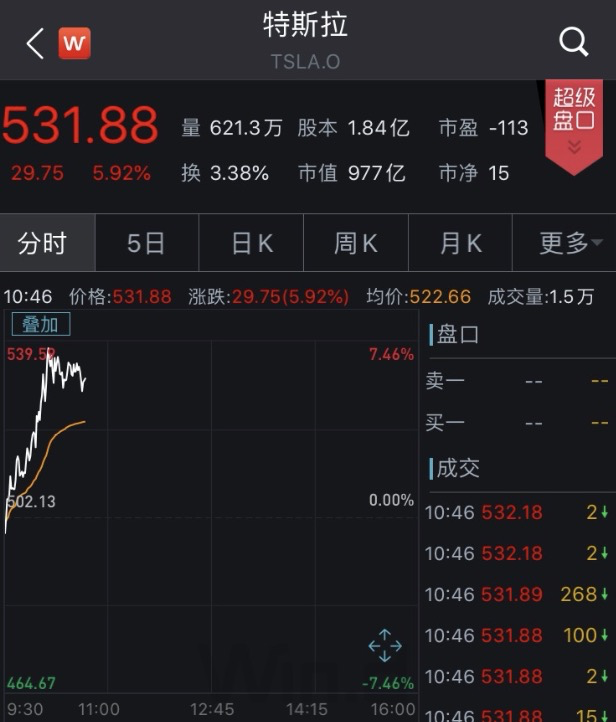 新能源汽车政策利好 特斯拉市值飙涨近400亿