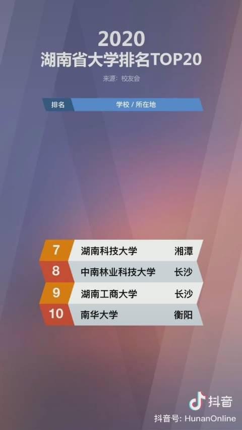 校友会湖南省大学2020年排名Top20，你怎么看？你的大学在吗？