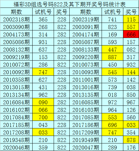 3d试机号033天气网_(3d试机号3d三d试机号)