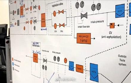 特斯拉展示采用汽车零件呼吸机 暂无生产时间线