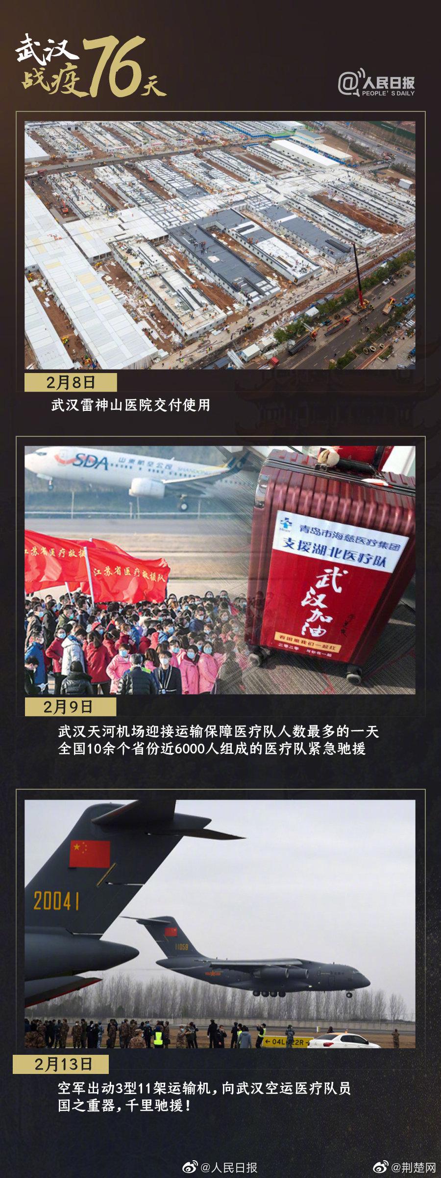 武汉 铭记！组图回顾武汉战疫76天