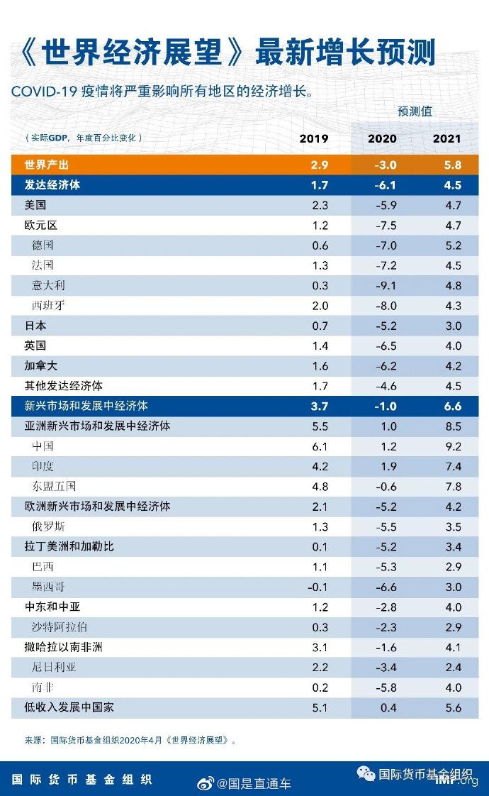 imf预测未来百年gdp_百年孤独图片(2)