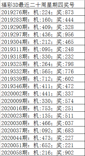 新浪彩票彩客福彩3d第20065期六码复式012359