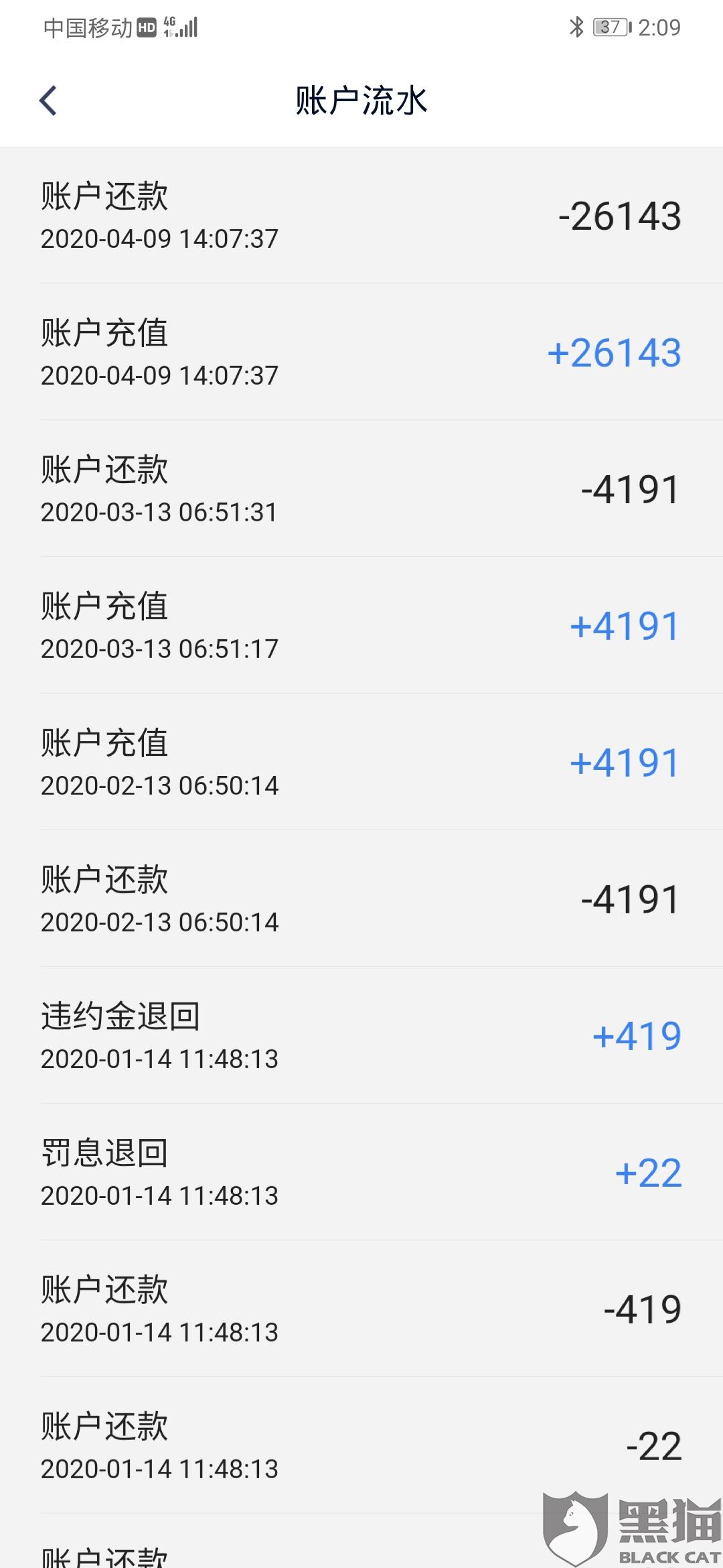 怎么才能借2万块钱 628b-isqivxh3527812.jpg