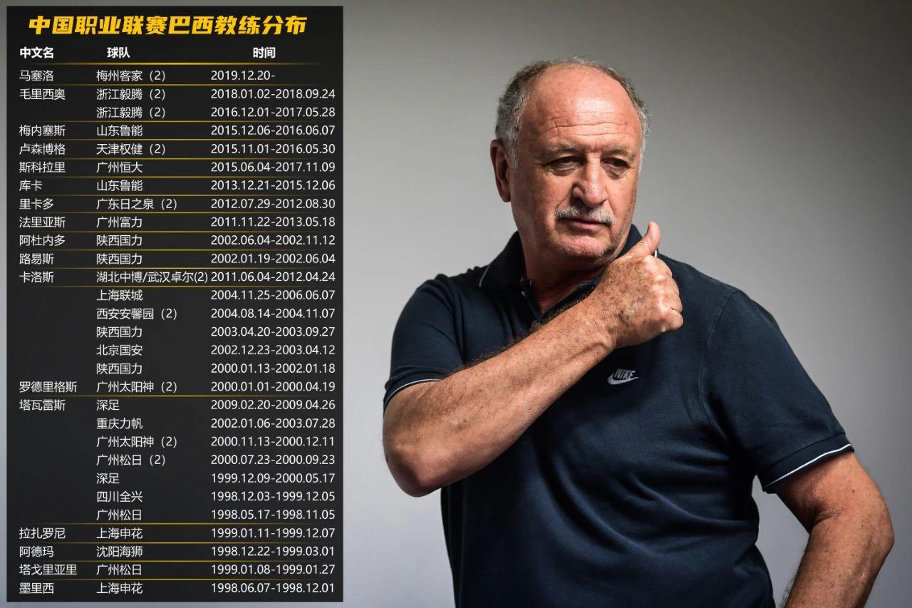 ▲不完全统计,至少有17位巴西教练曾在中国职业联赛执教