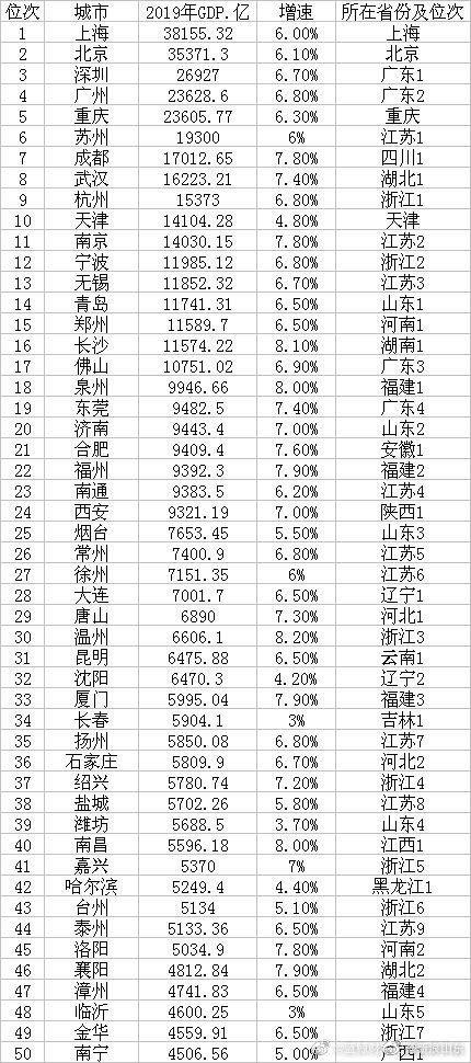 2020中国浙江gdp排名_中国最低调的省份,GDP超越广东、浙江,人均GDP排名第四