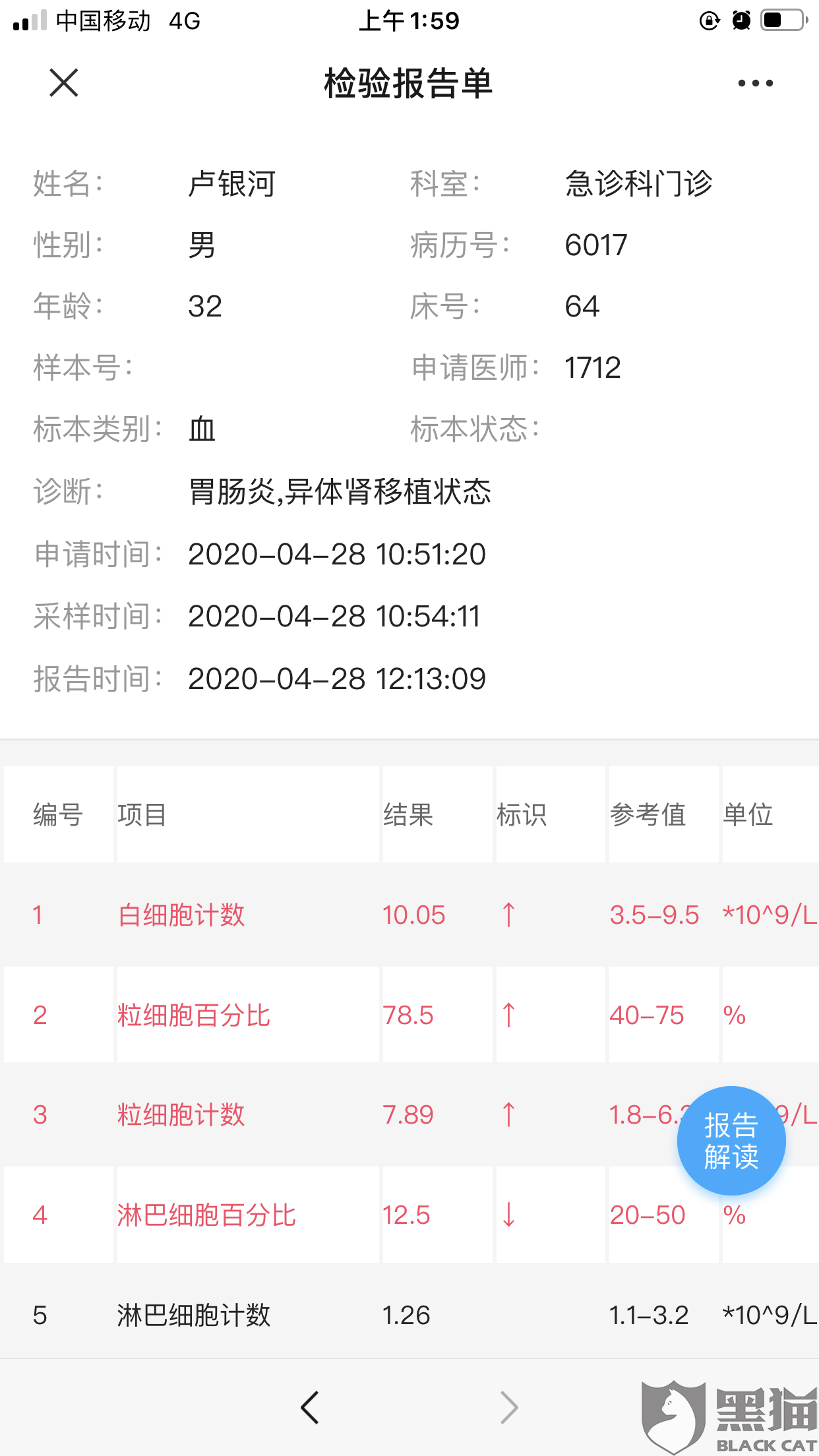 黑猫投诉:饿了么对待客户态度跟食品安全监管问题