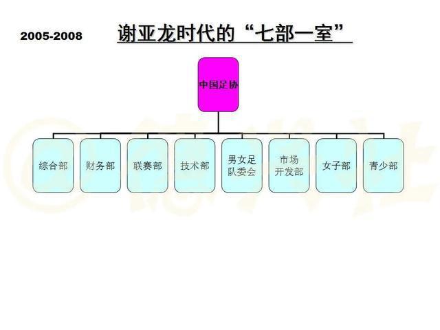 10张图览足协内部机构设置 曾被调侃为“开超市”