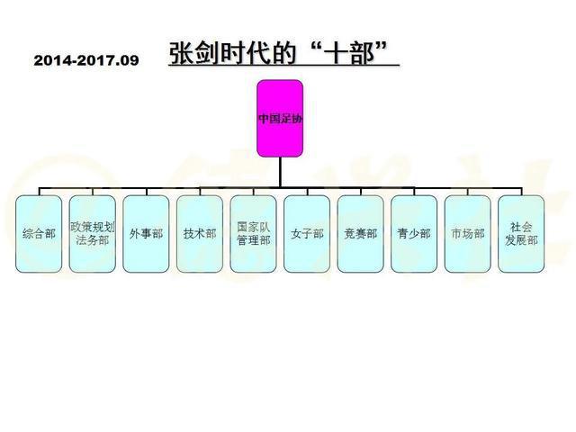 10张图览足协内部机构设置 曾被调侃为“开超市”