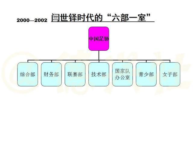 【博狗体育】10张图览足协内部机构设置 曾被调侃为“开超市”