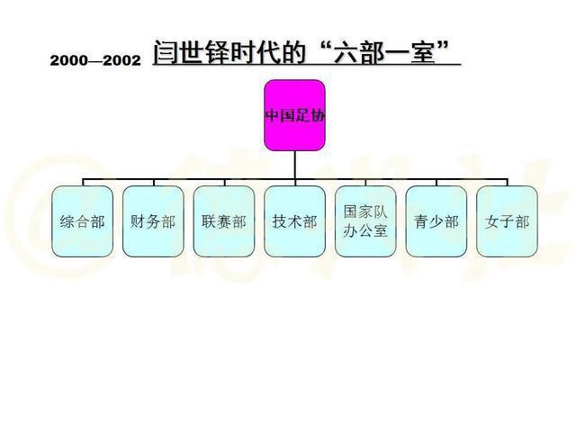 10张图览足协内部机构设置 曾被调侃为“开超市”