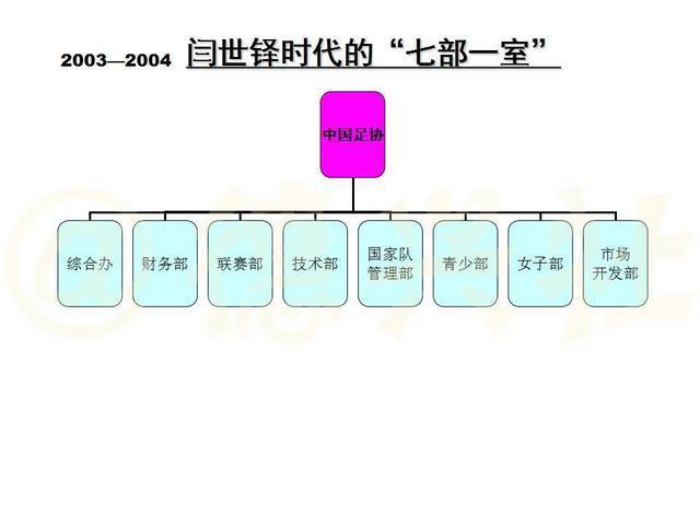 10张图览足协内部机构设置 曾被调侃为“开超市”