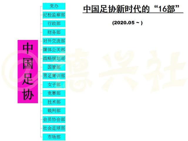 【博狗体育】10张图览足协内部机构设置 曾被调侃为“开超市”
