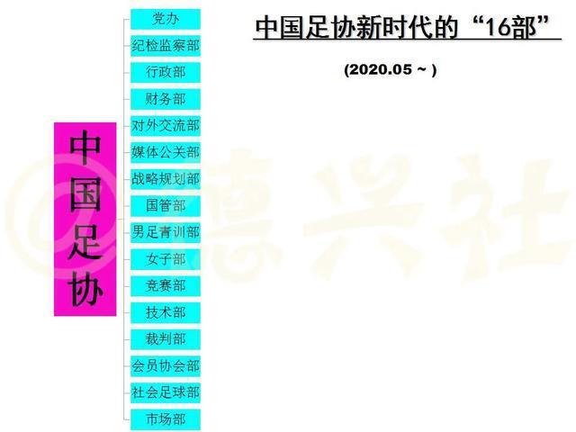 10张图览足协内部机构设置 曾被调侃为“开超市”