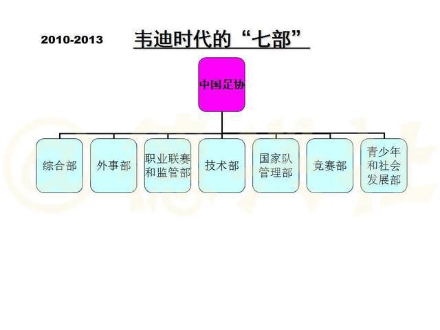 10张图览足协内部机构设置 曾被调侃为“开超市”