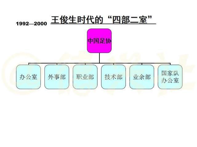 10张图览足协内部机构设置 曾被调侃为“开超市”