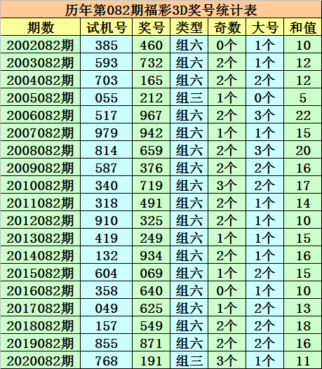 首页 体育新闻 成毅福彩3d第2020083期推荐 直选5码复式:05789
