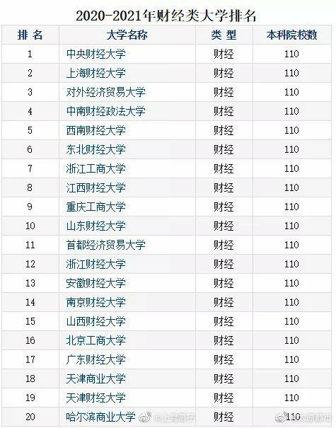 2020各高校基金排名_2020年国家自然科学基金高校TOP10出炉!