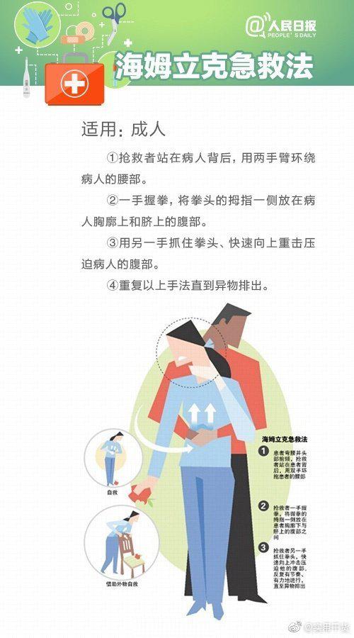 人工呼吸,胸外按压,外伤止血,海姆立克急救法