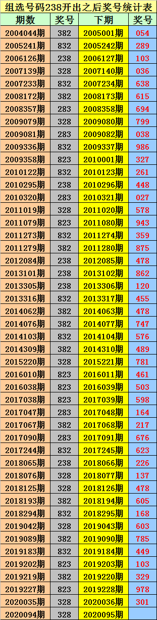 新浪彩票金原排列三第20095期直选一注361