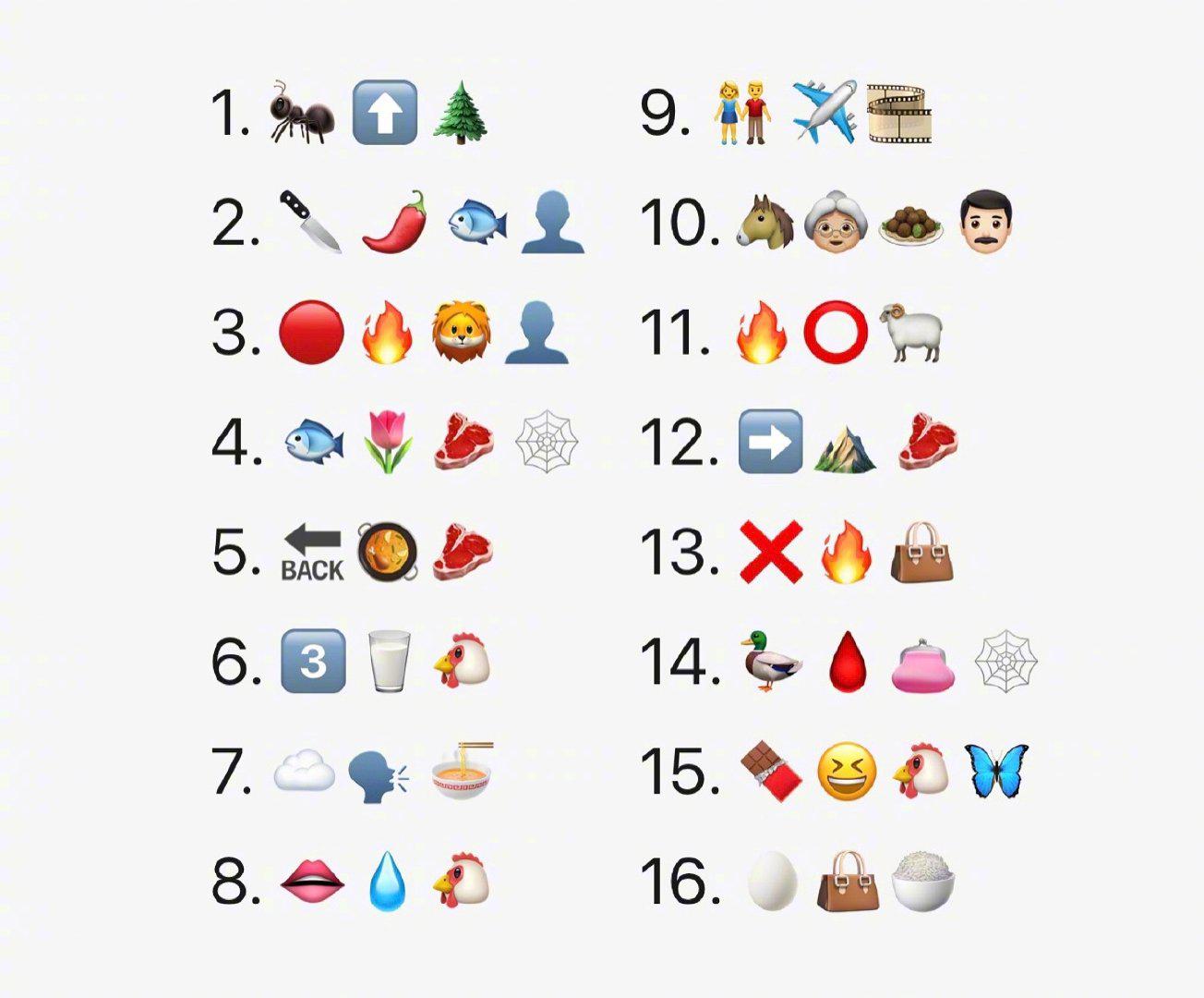 emoji表情猜菜名答案,emoji表情猜菜名 这些emoji描述的菜名你都能猜对吗?