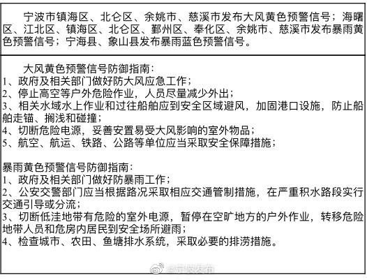 余姚和慈溪2020GDP_余姚慈溪地图(3)