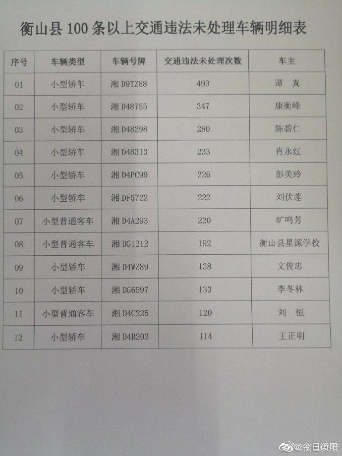 衡山县gdp虚报_衡山县地图