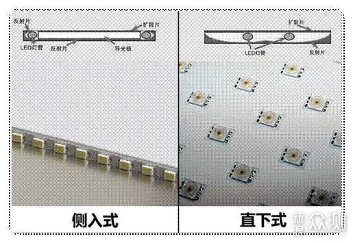 直下式背光并不一定比侧入式好