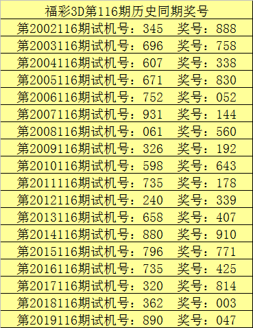 新浪彩票甜瓜福彩3d第20116期大小比关注12