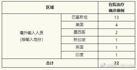 本土新增确诊17例波及7省份「11月11日清远新增本土确诊病例17例+本土无症状感染者6例」