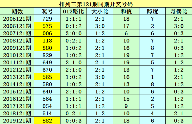 新浪彩票 紫霄雷排列三第121期 杀一码9 彩票 新浪竞技风暴 新浪网