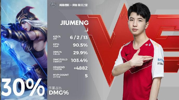 jiumeng拿下MVP