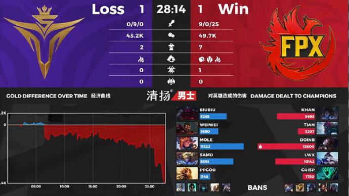 第二局技术统计