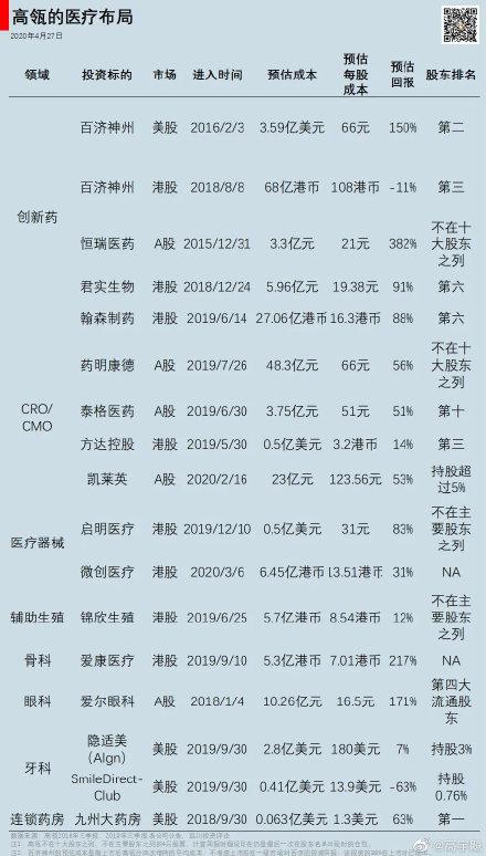 来源:网络