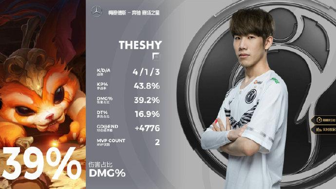theshy拿下MVP