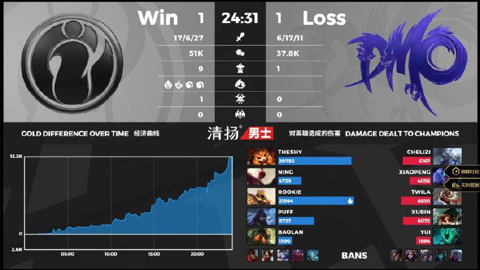 第二局MVP