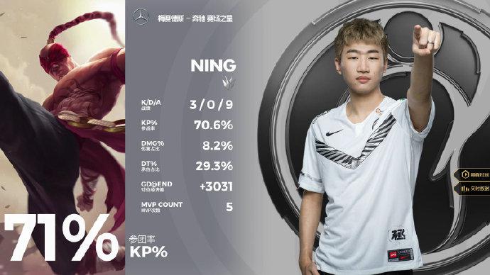 Ning拿下MVP
