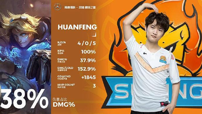 huanfeng拿下MVP