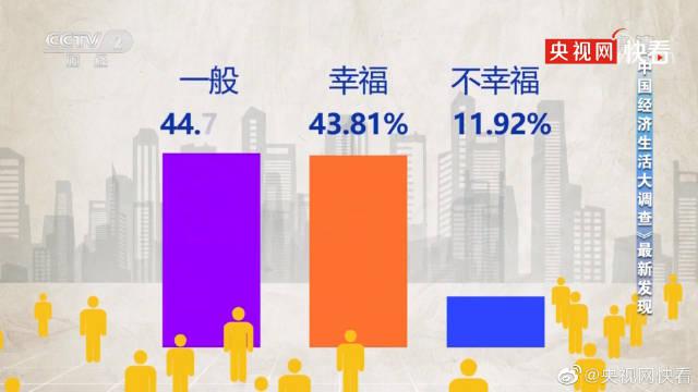 高收入未必最幸福 調(diào)查稱年入12到20萬幸福感最高 你覺得呢