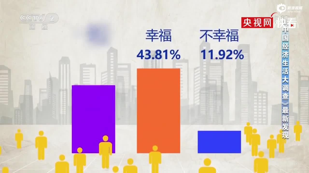 高收入未必最幸福 #年收入12-20万的人群幸福感最高