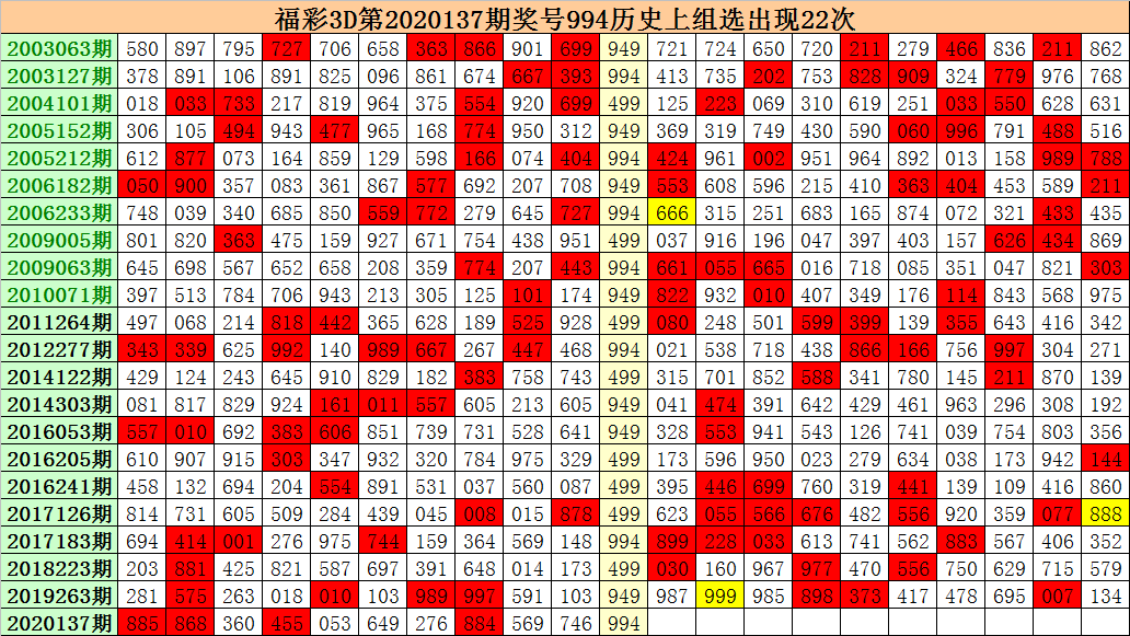 [新浪彩票]江明福彩3d第20138期:和值参考12