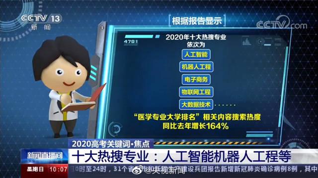 2020年高考十大热搜专业