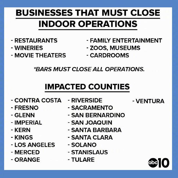 加州州长Gavin Newsom指示全州19个郡电影院关门