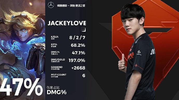阿水拿下MVP